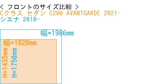 #Cクラス セダン C200 AVANTGARDE 2021- + シエナ 2010-